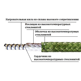 Кабель нагревательный высокотемпературный ВНС 1х0,50 (550)